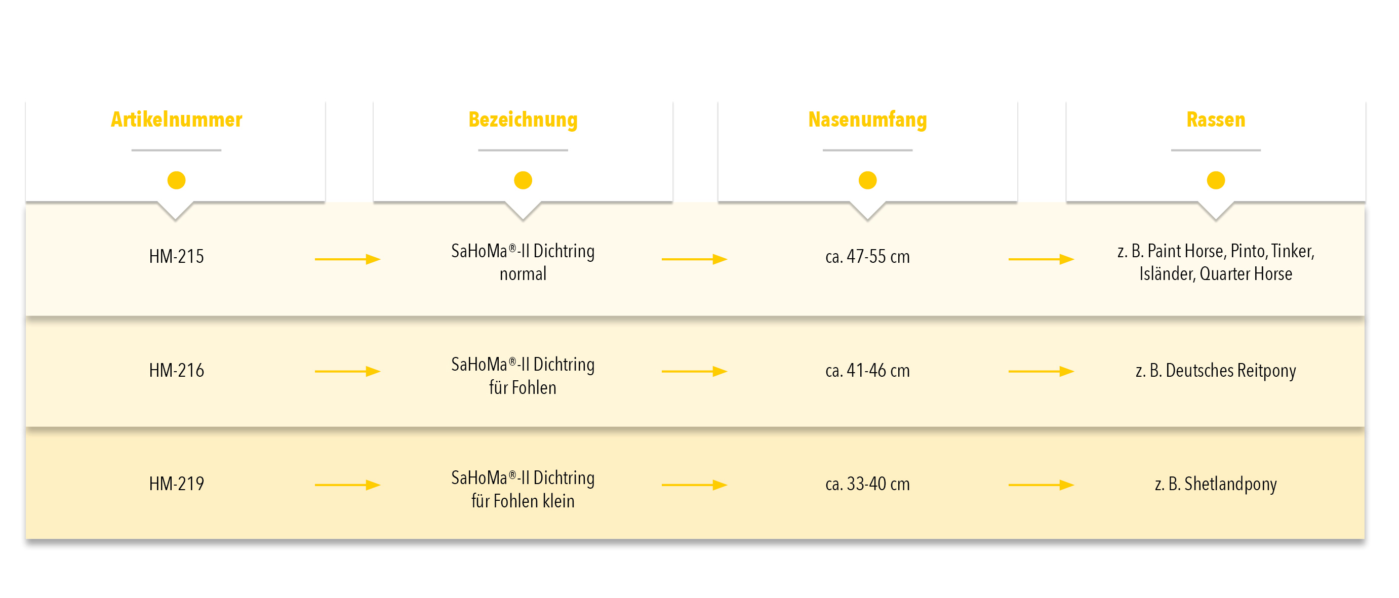 Dichtringgröße Anhaltspunkte